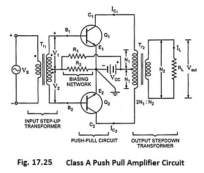 Amplificador Push Push Clase A