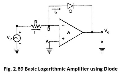 Amplificador logarítmico con diodo