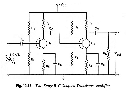 Amplificador de transistores acoplados RC