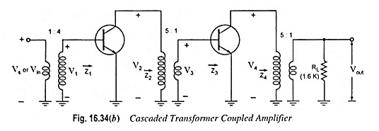 Amplificador de transistores acoplado al transformador