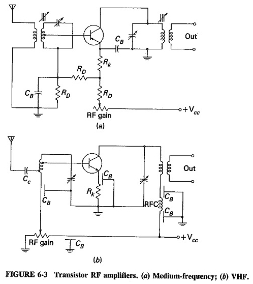 Circuito de amplificador de transistor RF