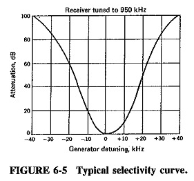 Circuito de amplificador de transistor RF
